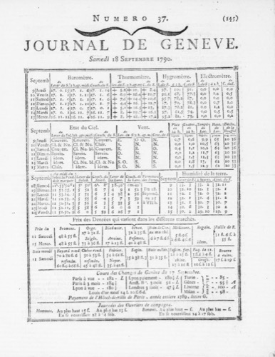 Journal de Genève (1787-1791)