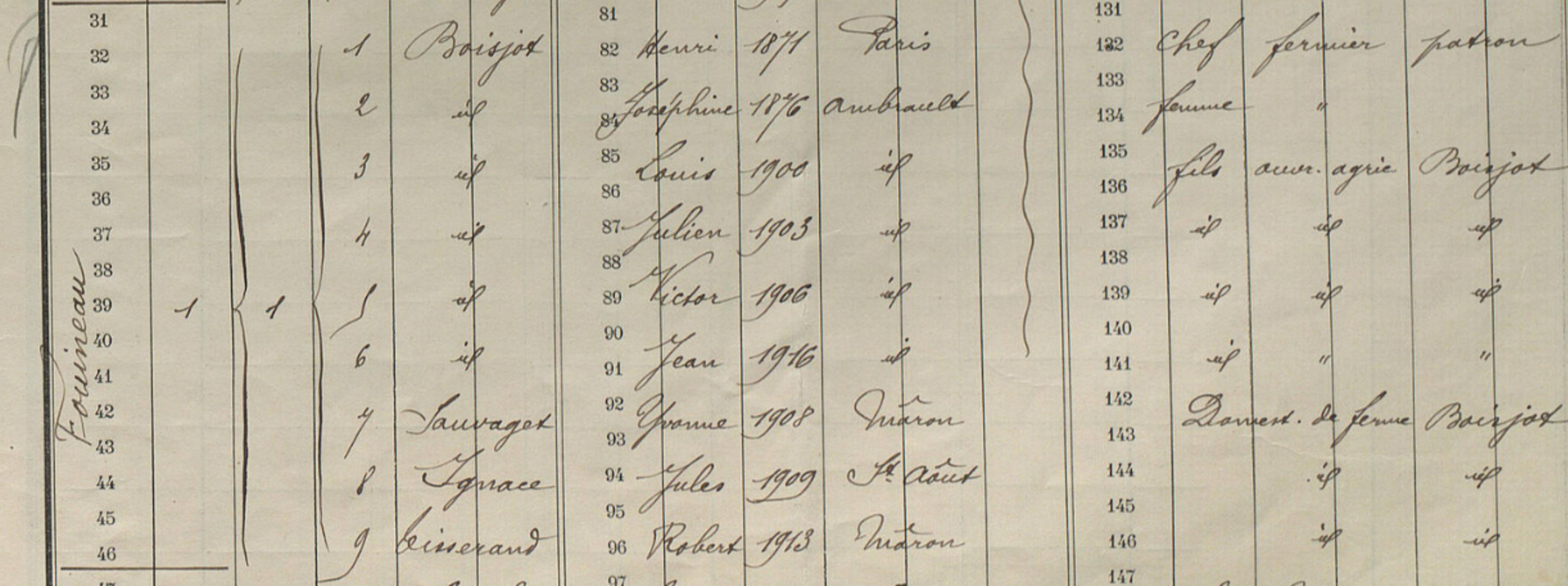 Famille Boisjot dans le recensement de Sassierges-Saint-Germain de 1926, domiciliée au domaine du Fouineau. Archives départementales de l’Indre, cote M 4969, vue 16/18 sur le site Internet